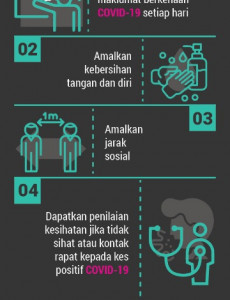 Langkah-Langkah Pencegahan Wabak COVID-19